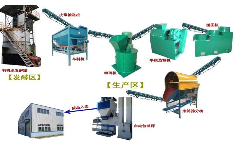 小型有機肥生產線投資要多少錢?
