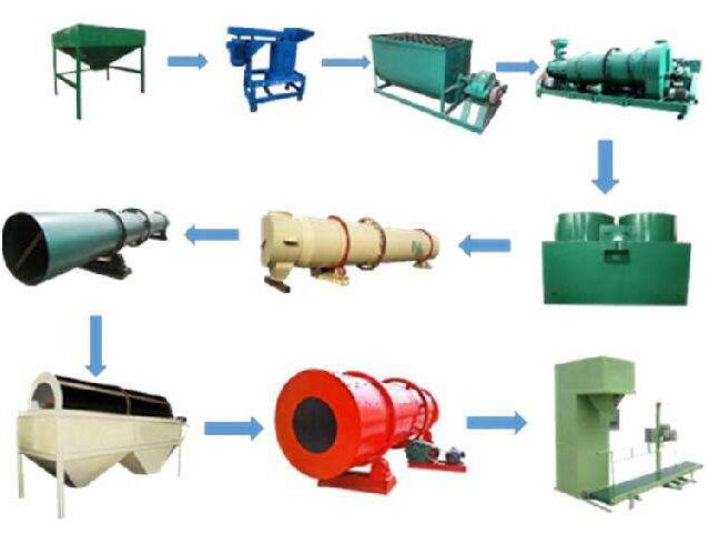 有機肥成套生產設備的特點是什么？
