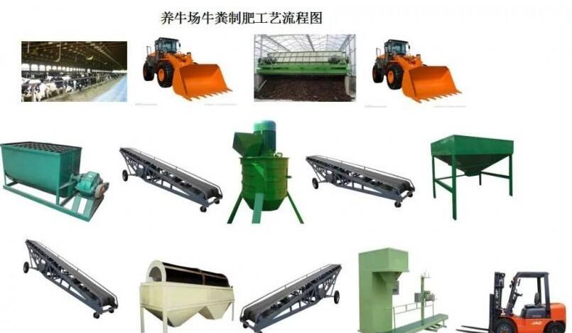 養(yǎng)牛場的牛糞是怎么利用槽式翻堆機進(jìn)行堆制有機肥料的？