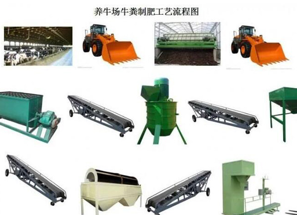 一般小型的養(yǎng)殖場糞便會(huì)選擇哪種堆肥方法來堆制有機(jī)肥？